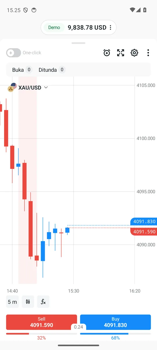 Grafik XAU/USD di aplikasi Exness Trade beserta harga jual, harga beli, dan spread